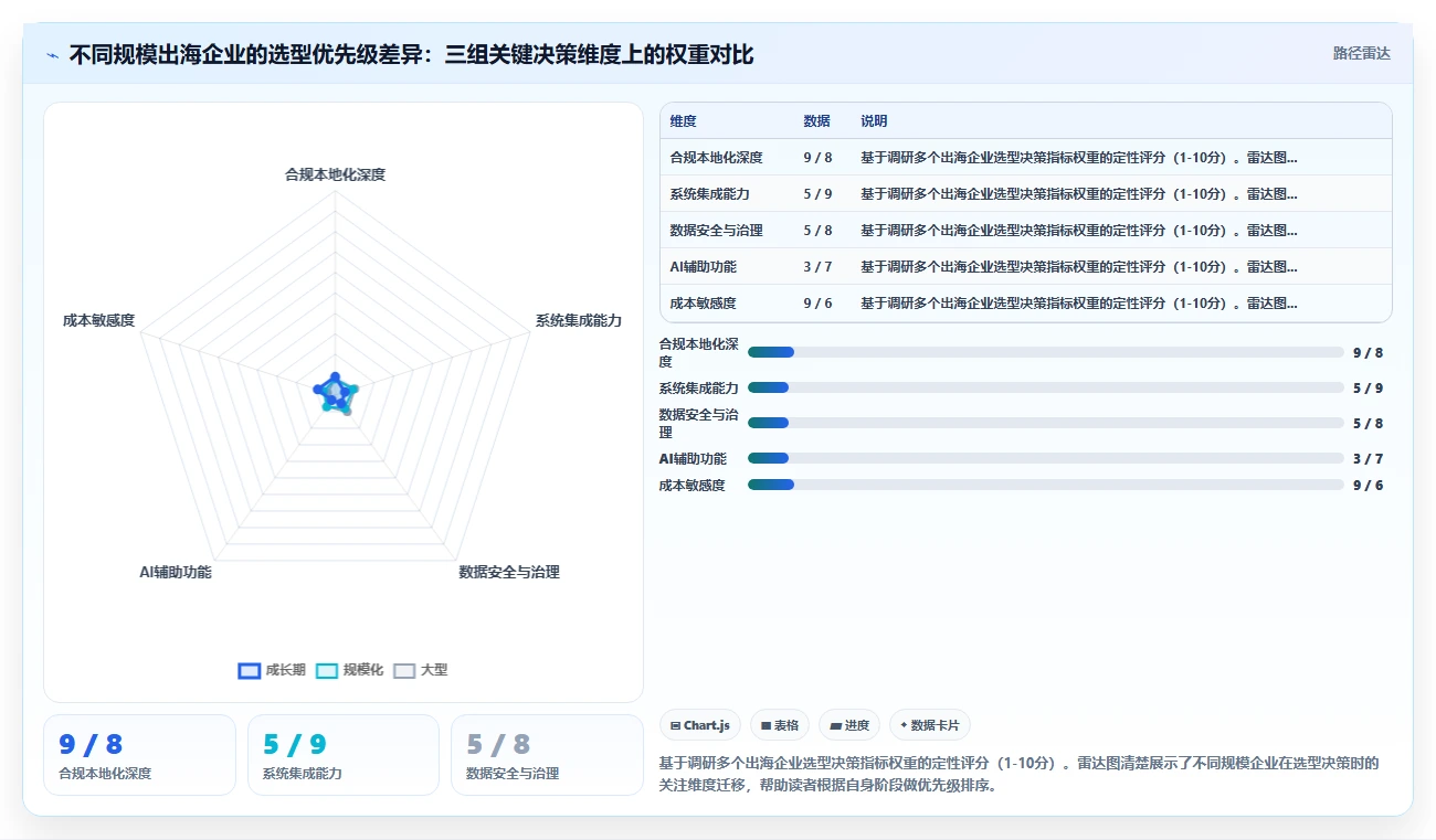 助力出海企业合规的AI人事系统选型手册