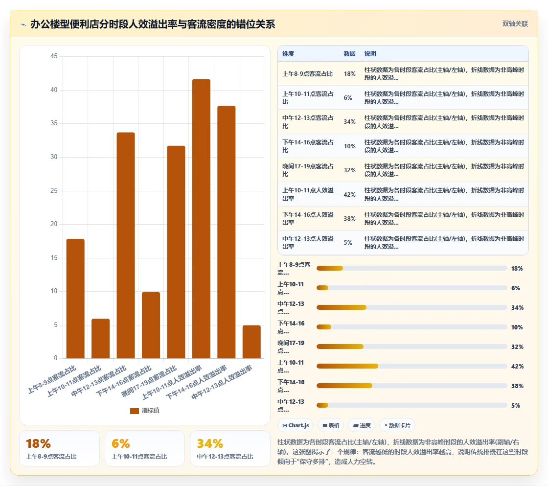 商超便利店AI智能排班系统兼职人员管理