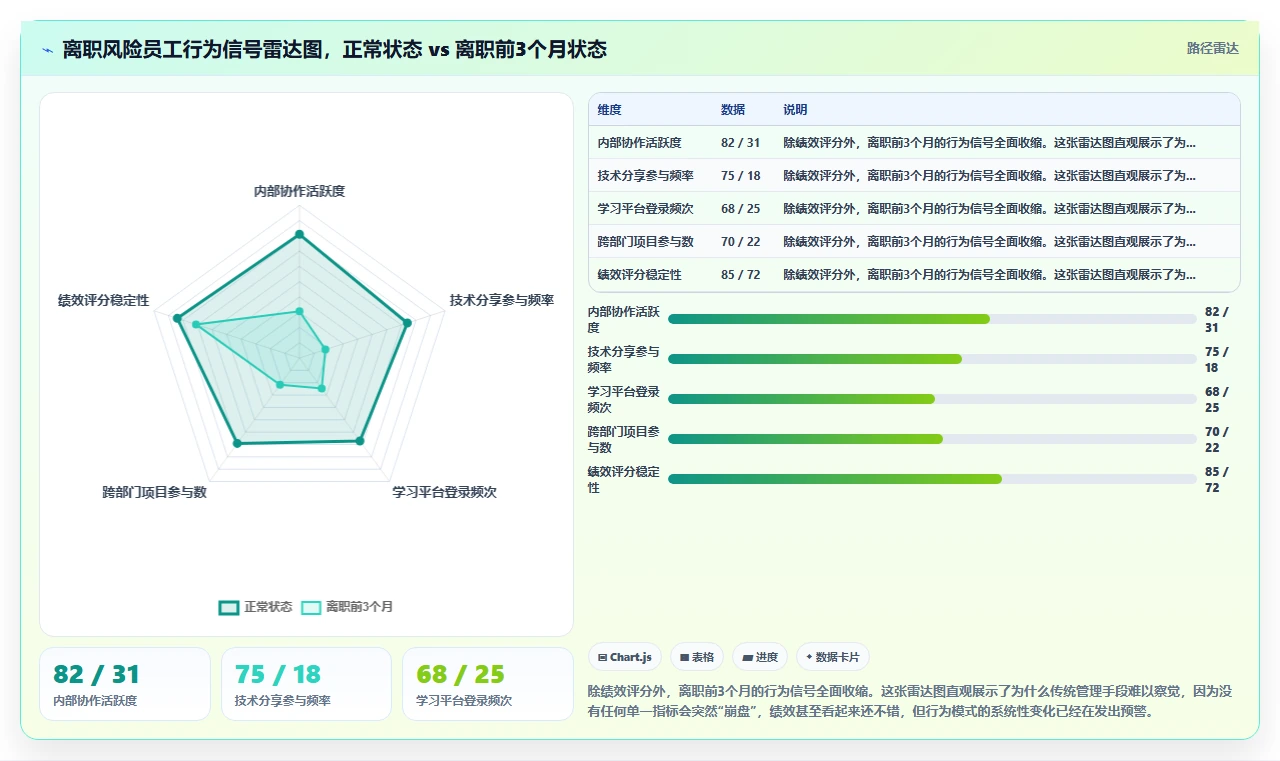 AI人事系统在高科技企业的应用价值对比