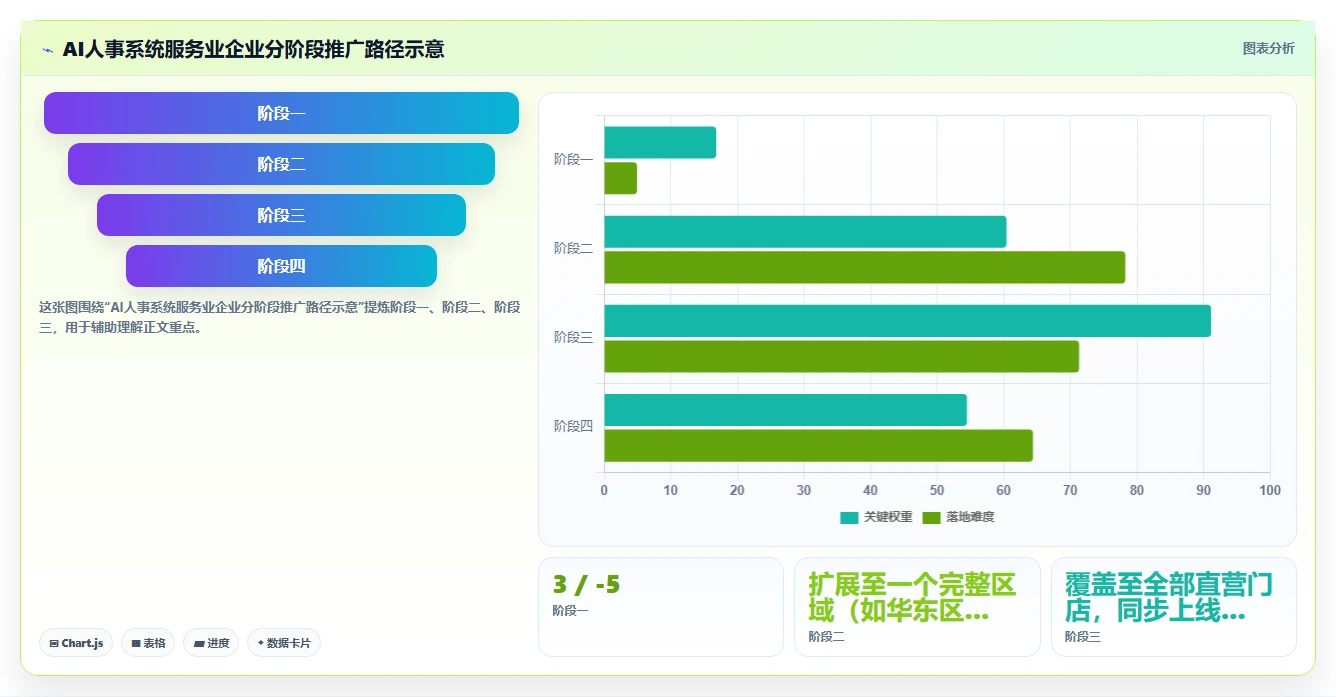 服务业行业AI人事系统需求的特殊性