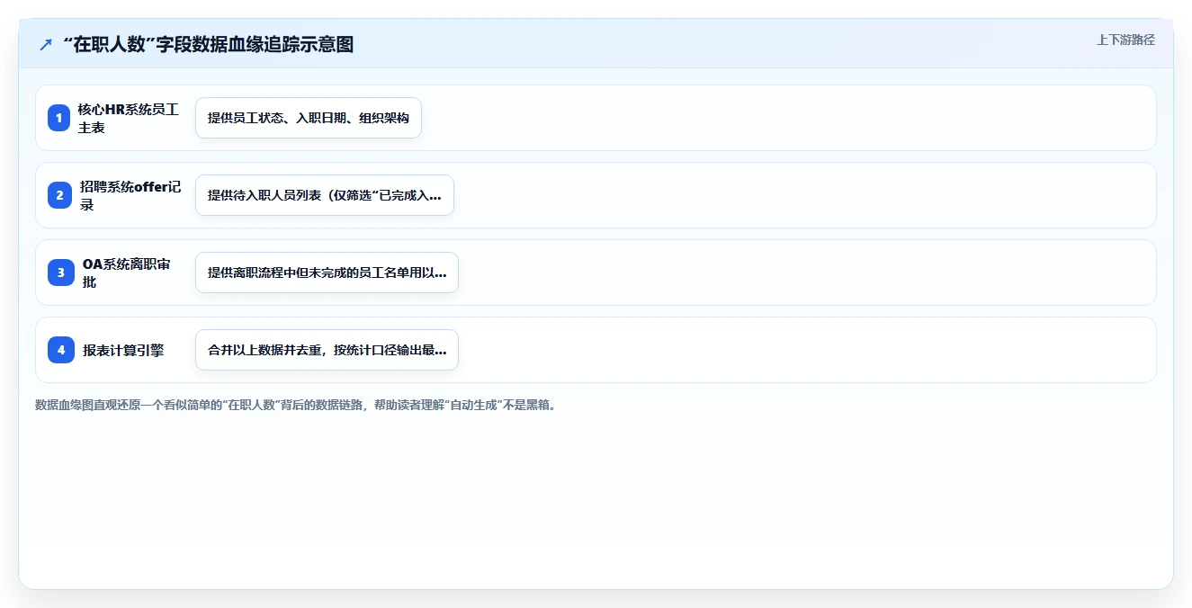 AI人力资源系统如何自动生成报表