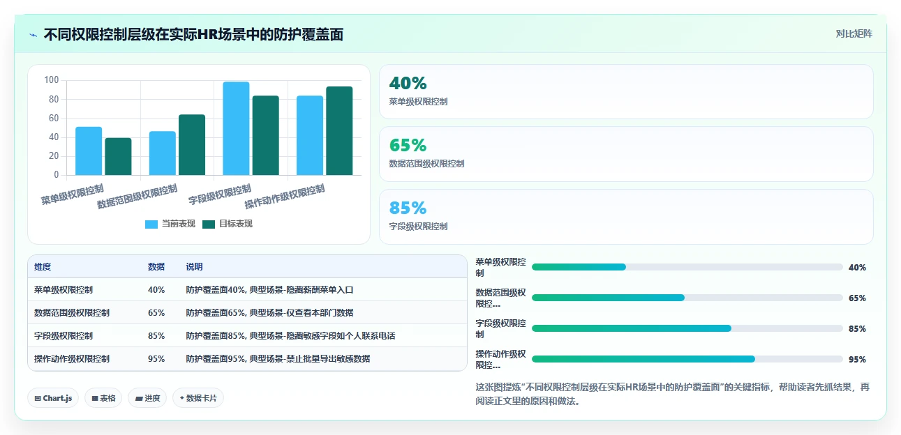 智能HR系统采购注意事项