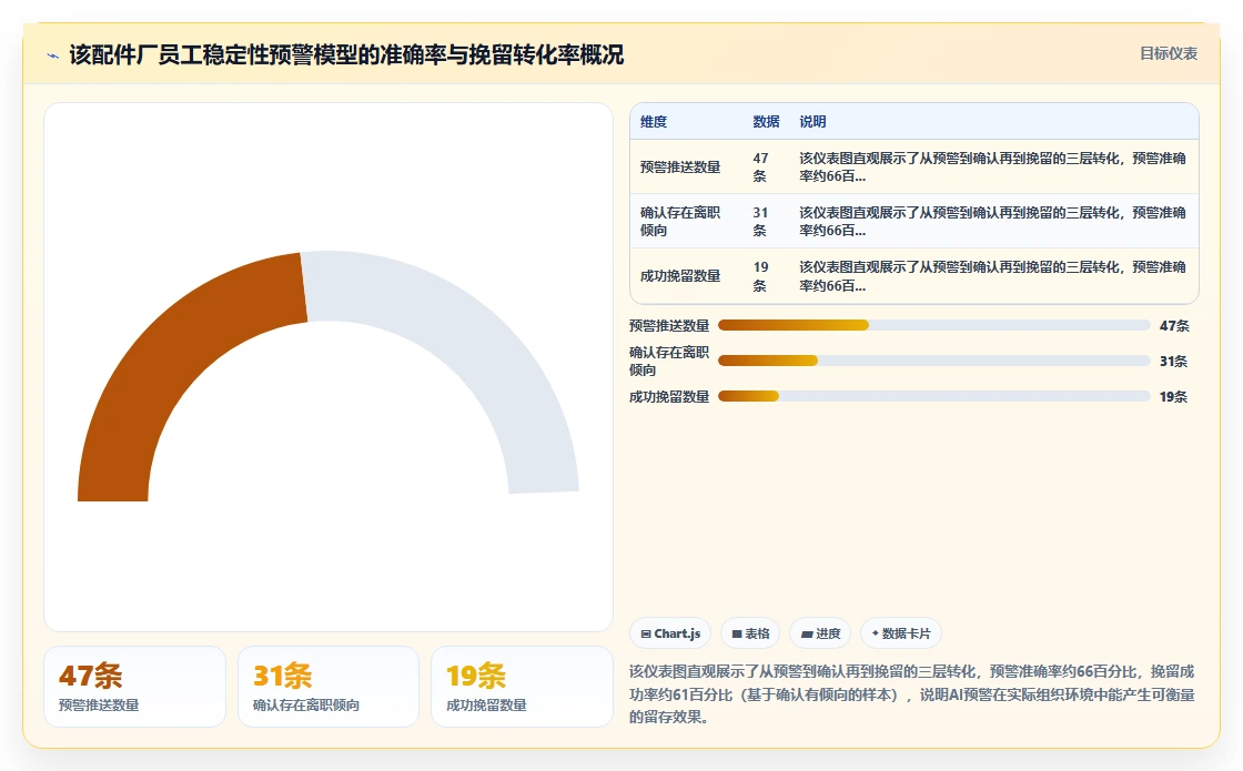 制造工厂AI人事系统蓝领员工入离职优化