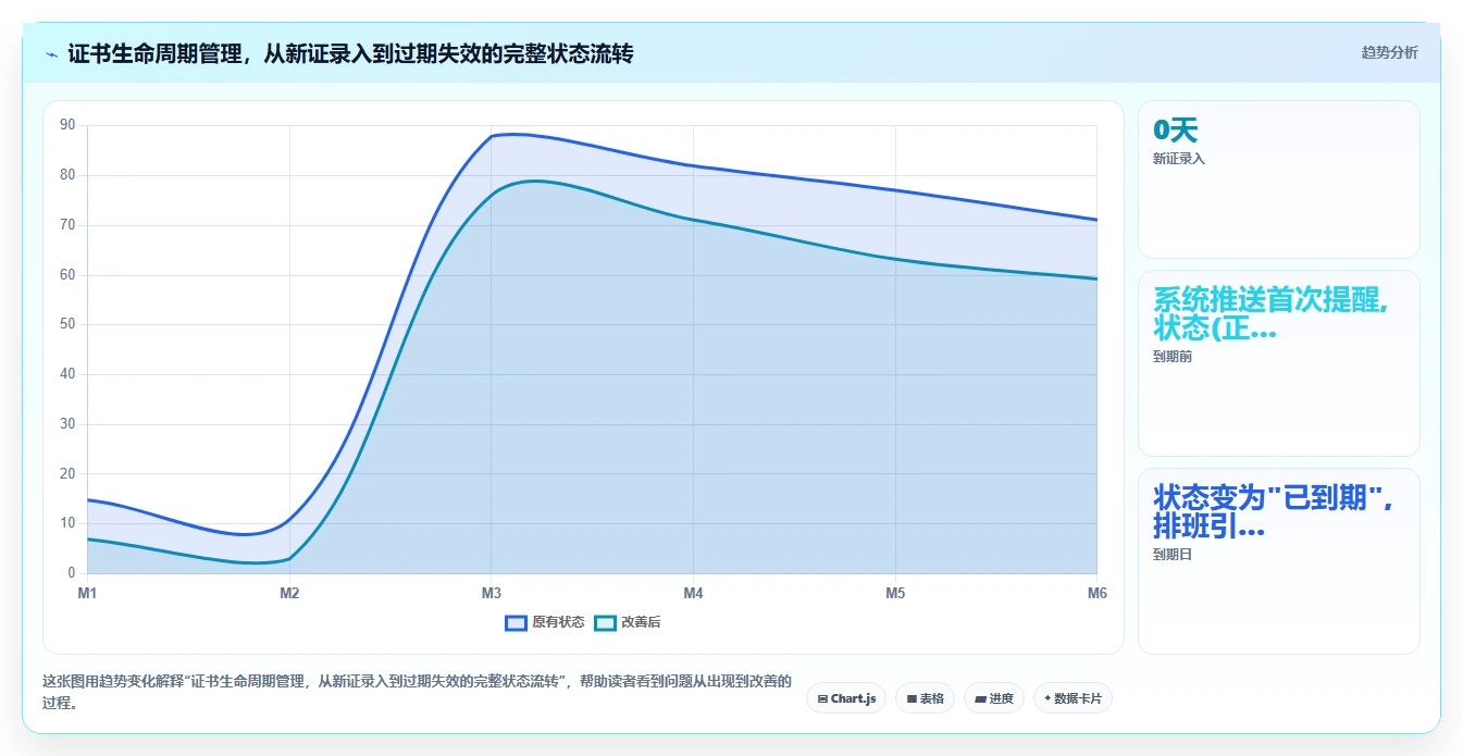 殡葬服务特殊行业数字化人事系统设计要点