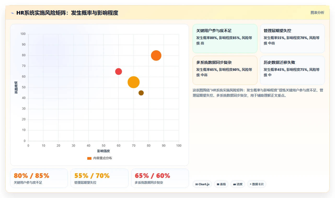智能HR系统全流程管理方案