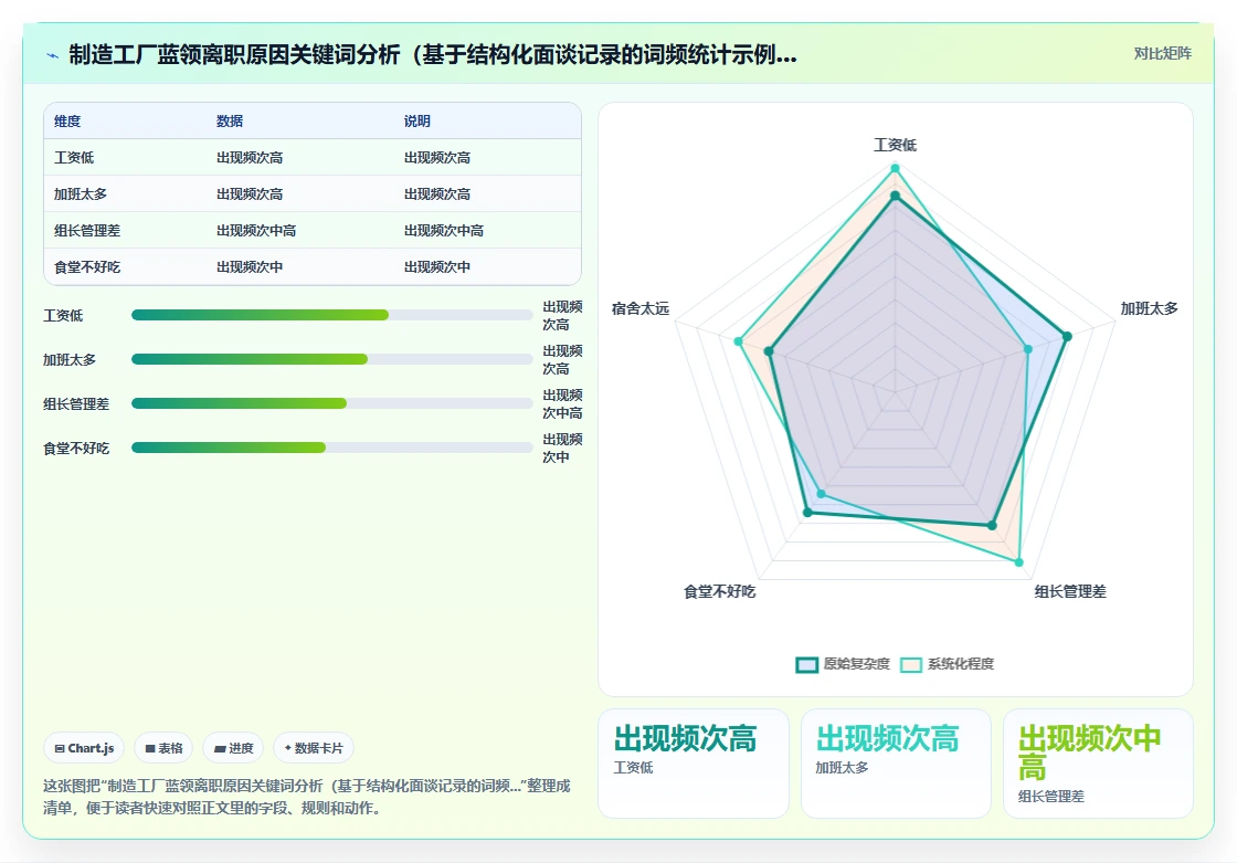 制造工厂AI人事系统蓝领员工入离职优化
