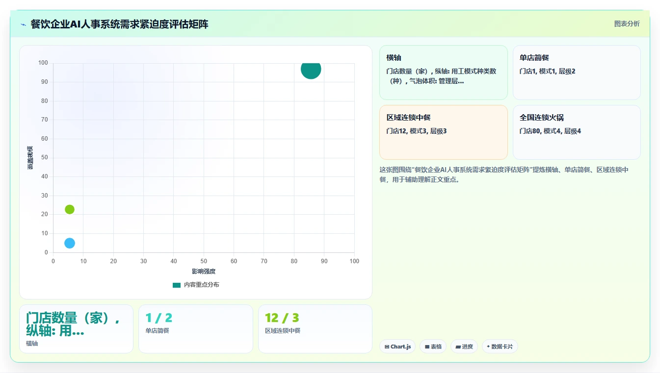 餐饮行业如何使用AI人事系统提升竞争力