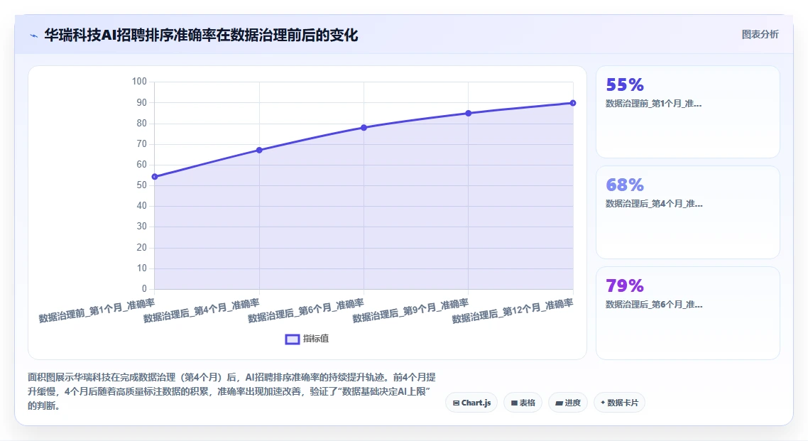 如何区分AI人事系统和传统HR软件