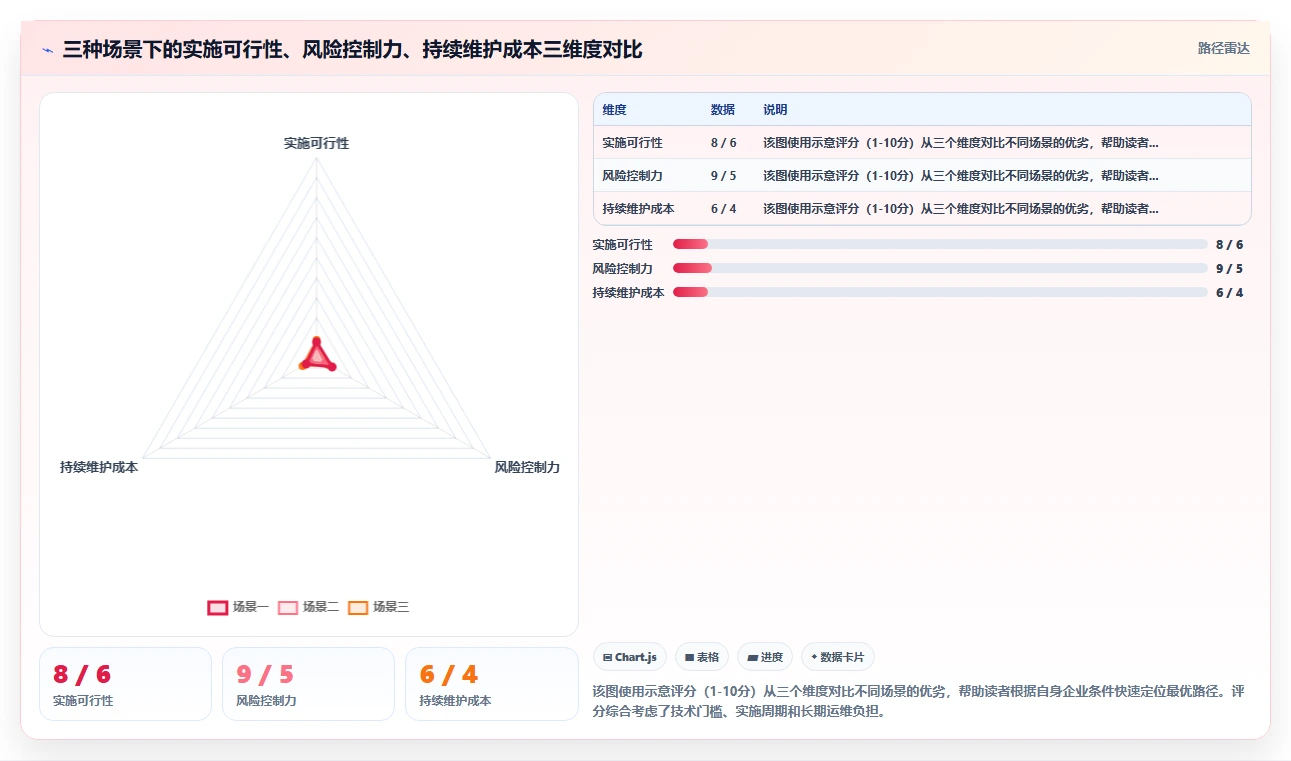 AI人事系统与股权激励系统行权数据同步