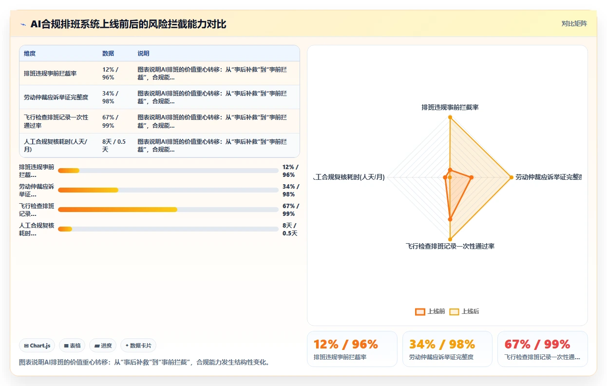 医药企业AI人事系统合规工时与排班