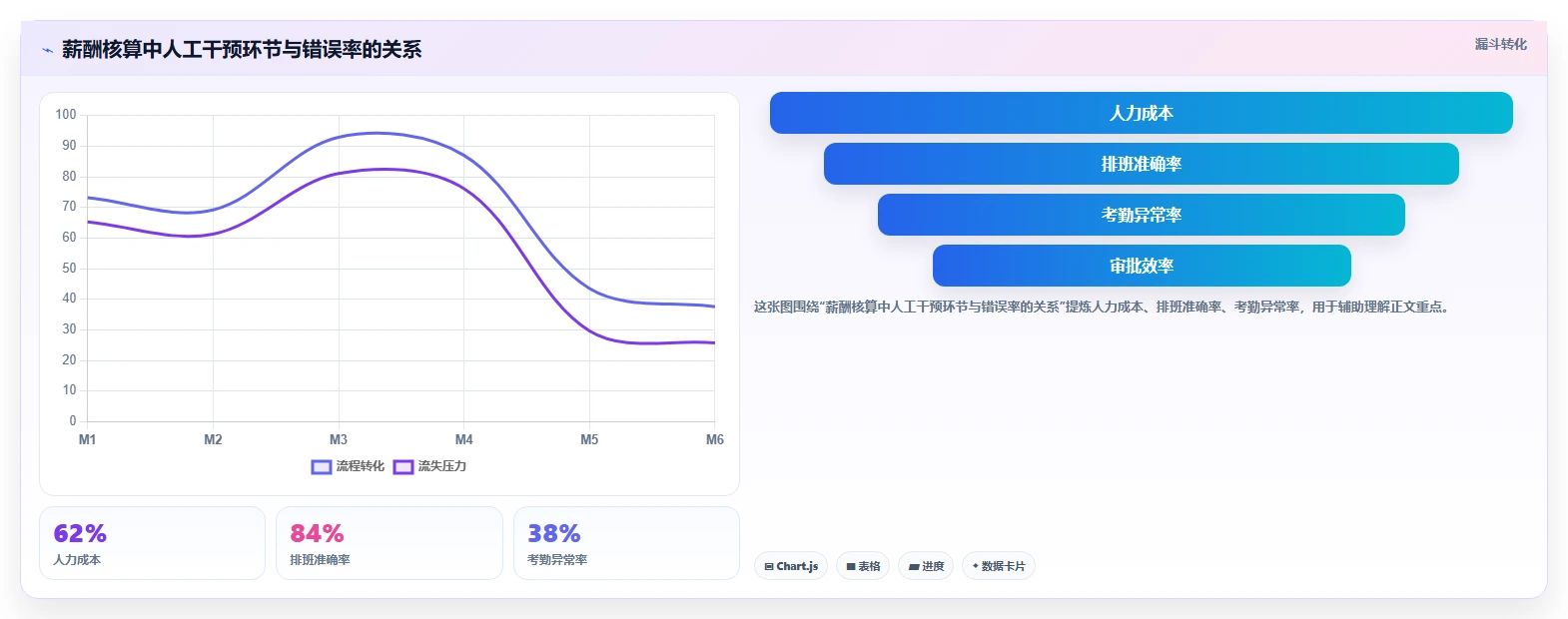 初创公司怎么用智能人事系统搭建人力体系