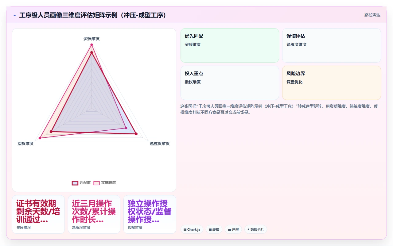 制造企业人事系统如何对接生产排程