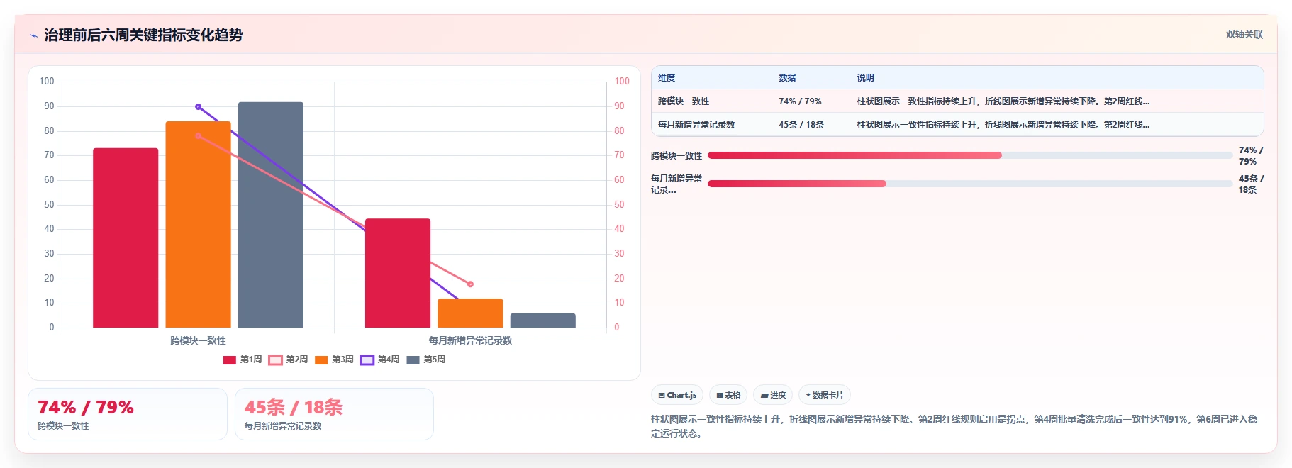 区域经理使用AI人事系统的HR主数据管理案例分析