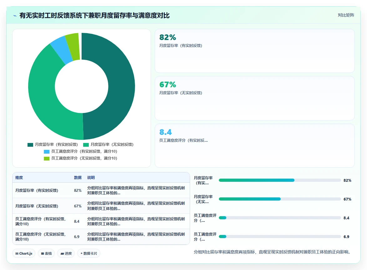 茶饮门店兼职员工管理用什么人事系统