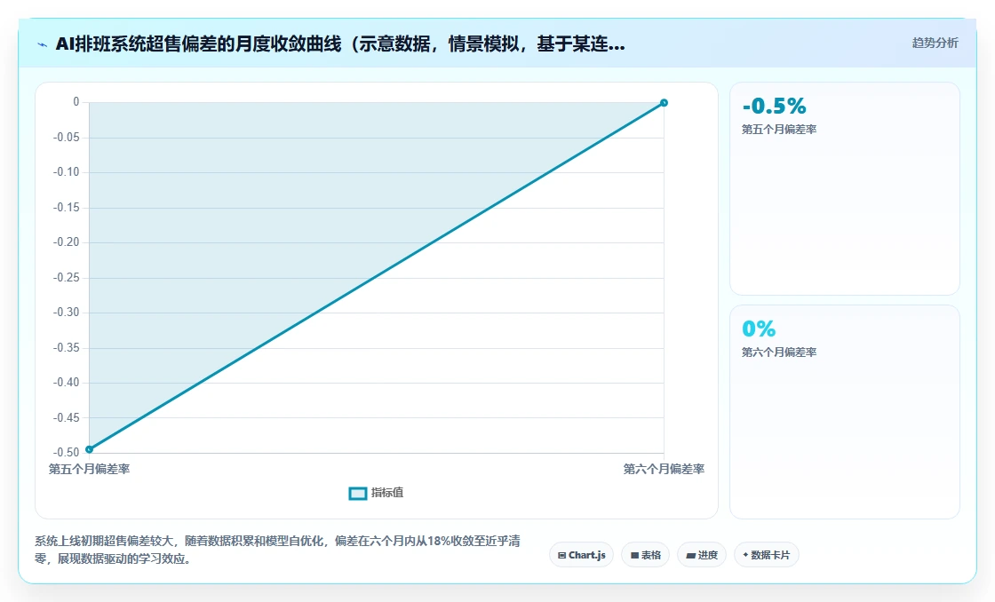 AI人事系统解决基础岗位大规模面试组织难题