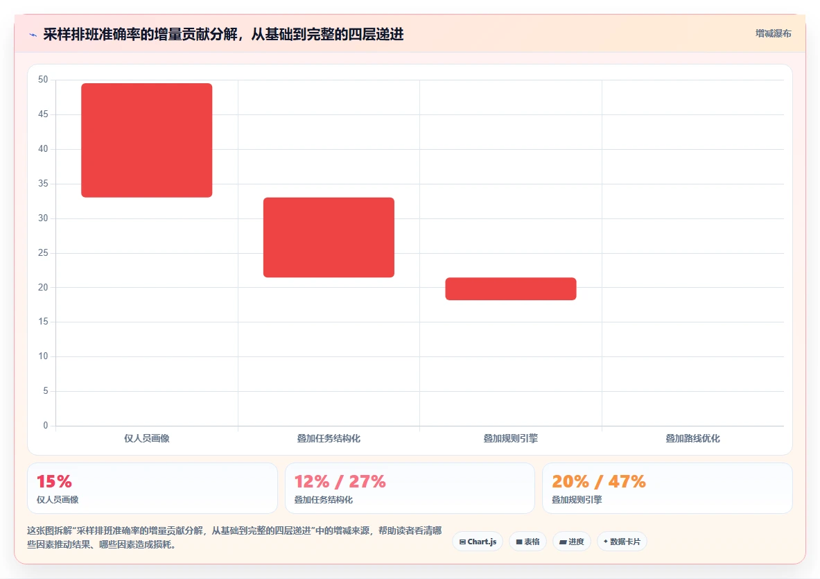 检验检测数字化人事系统采样人员路线排班