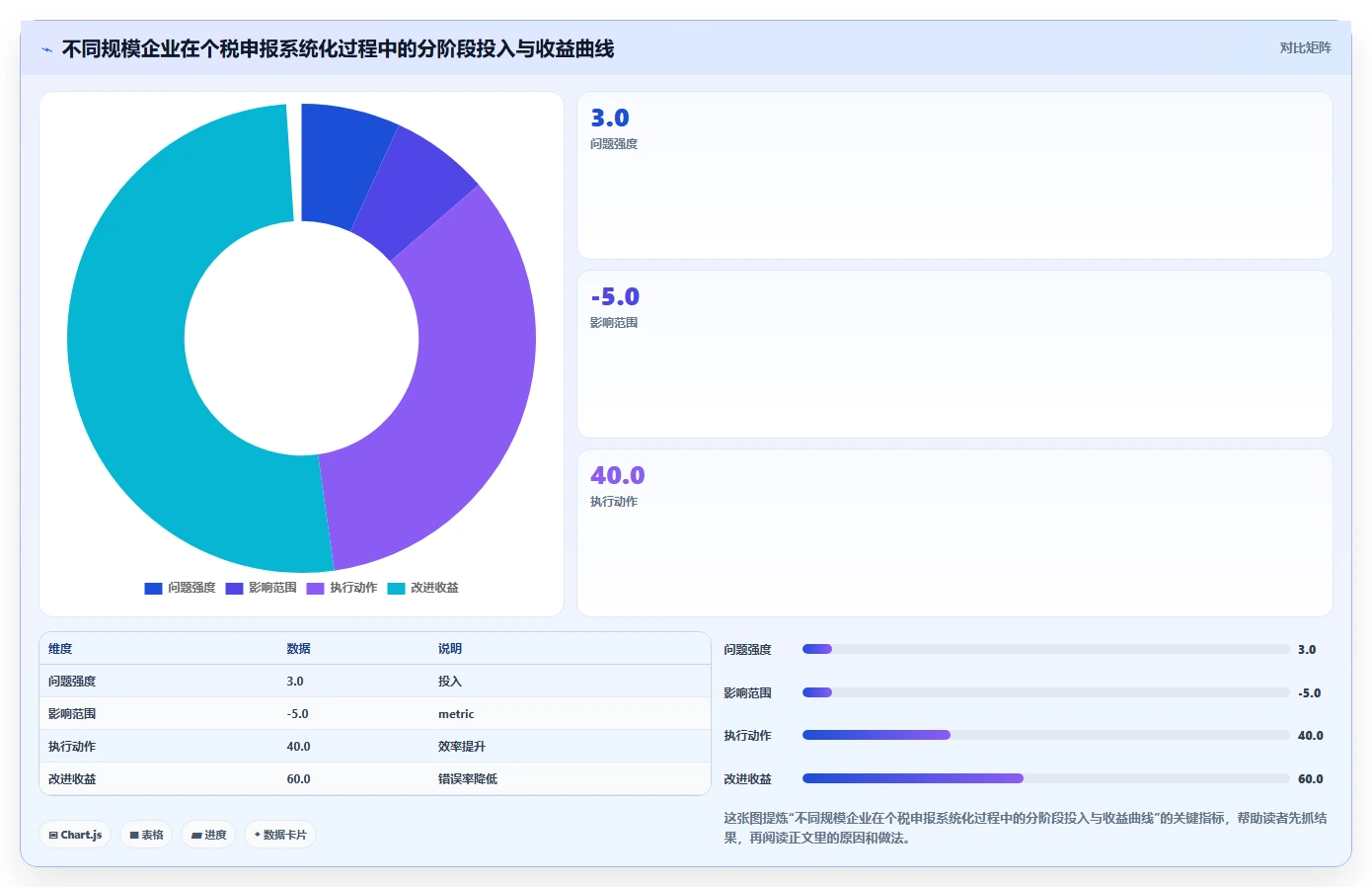 智能HR系统对接个税系统自动完成个税申报