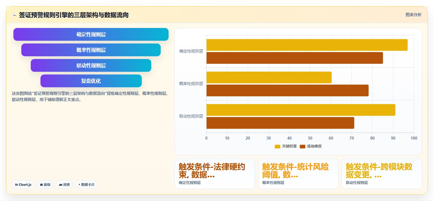 跨境人才签证管理纳入智能HR系统预警的实践