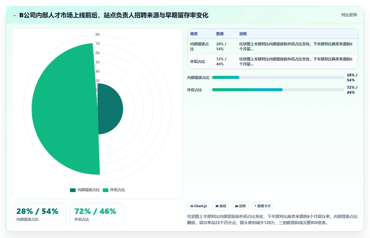 AI人事系统赋能互联网企业创新