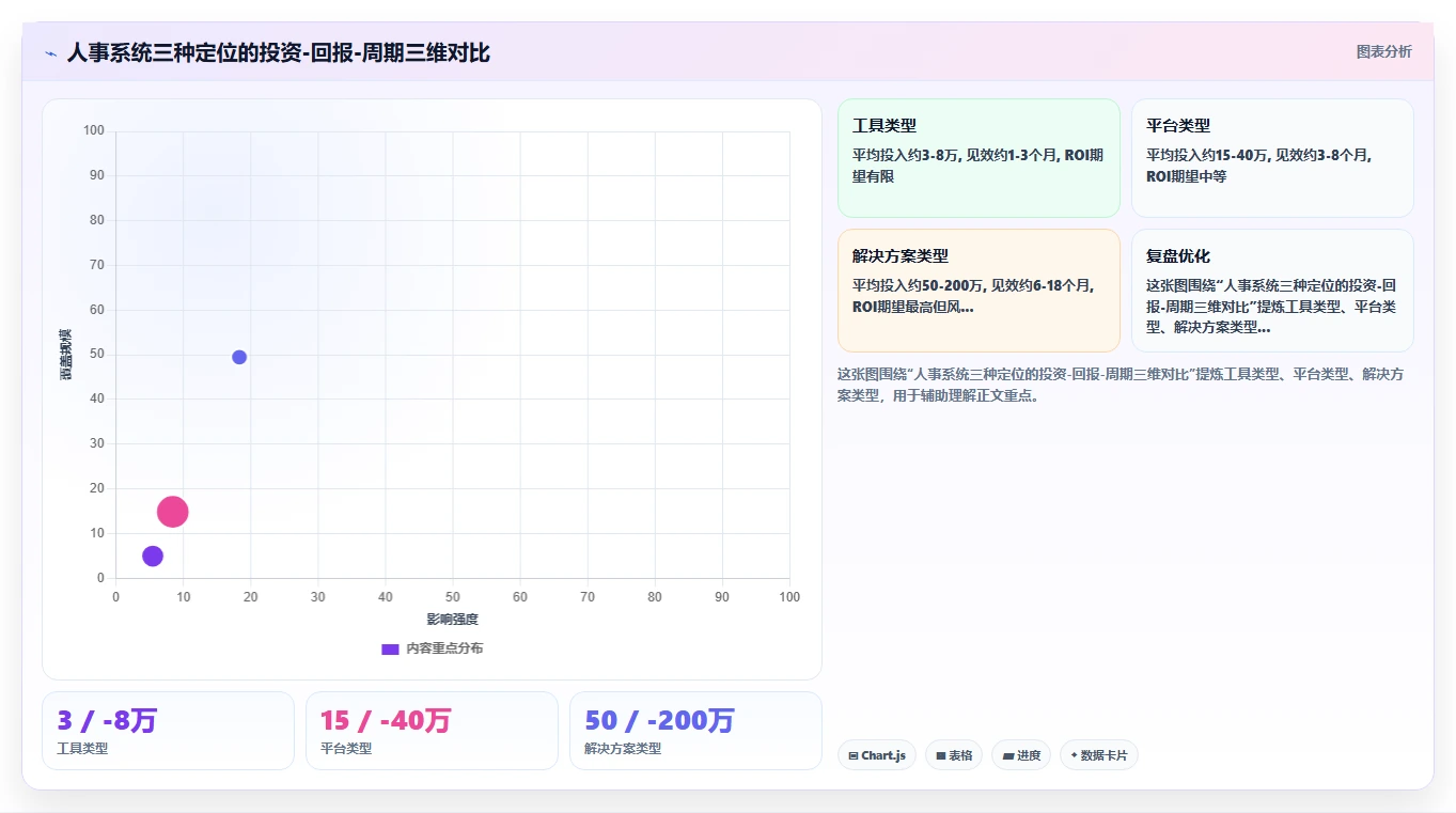 AI人事系统赋能互联网企业创新