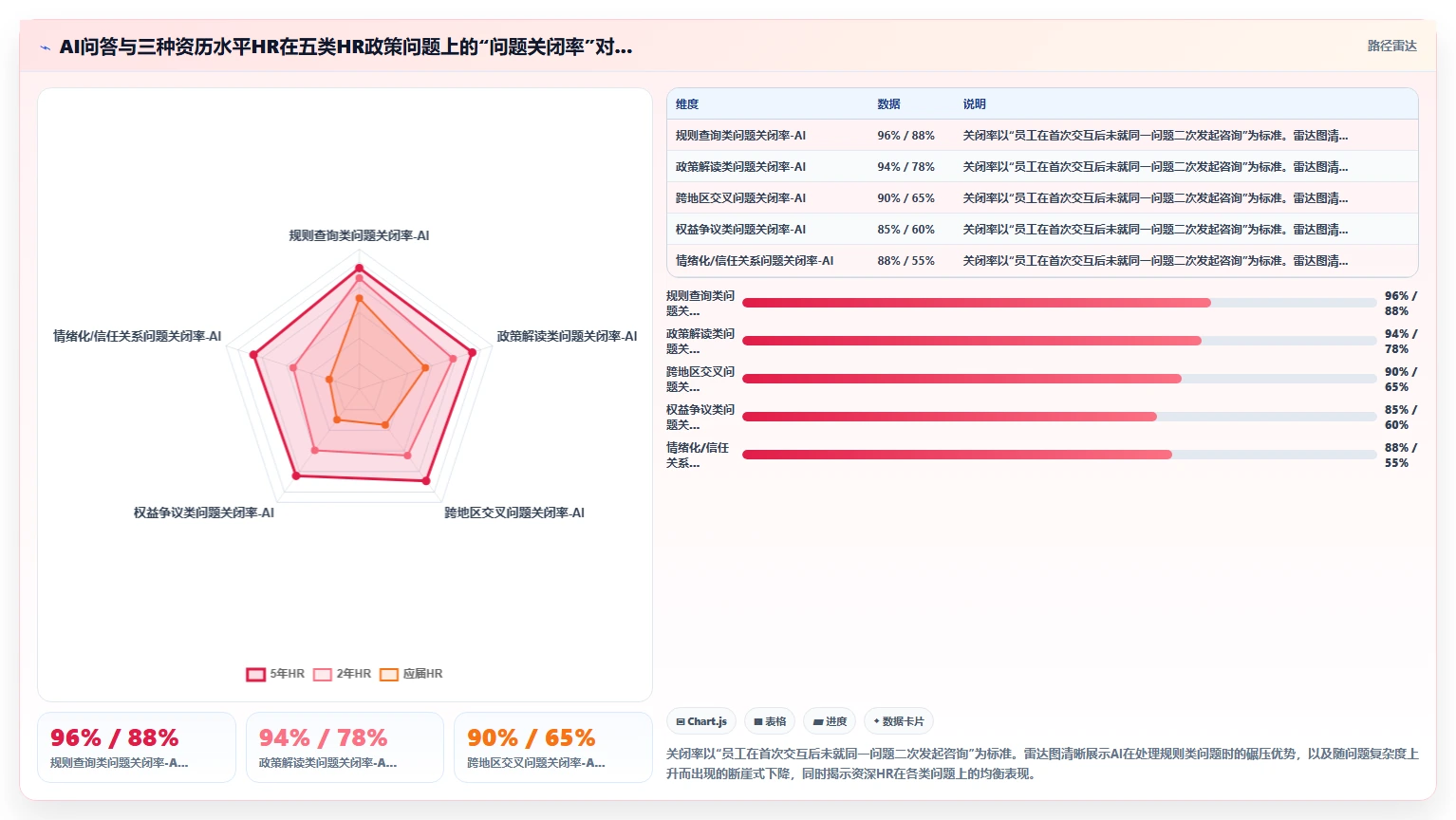 AI人事系统的HR政策智能问答功能与人工处理对比