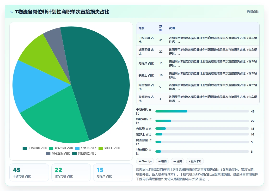 物流行业行业AI人事系统智能预警的最佳实践