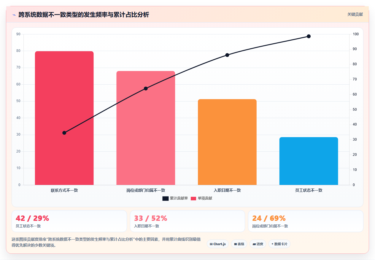 如何用AI人事系统解决多组织企业的跨系统数据割裂