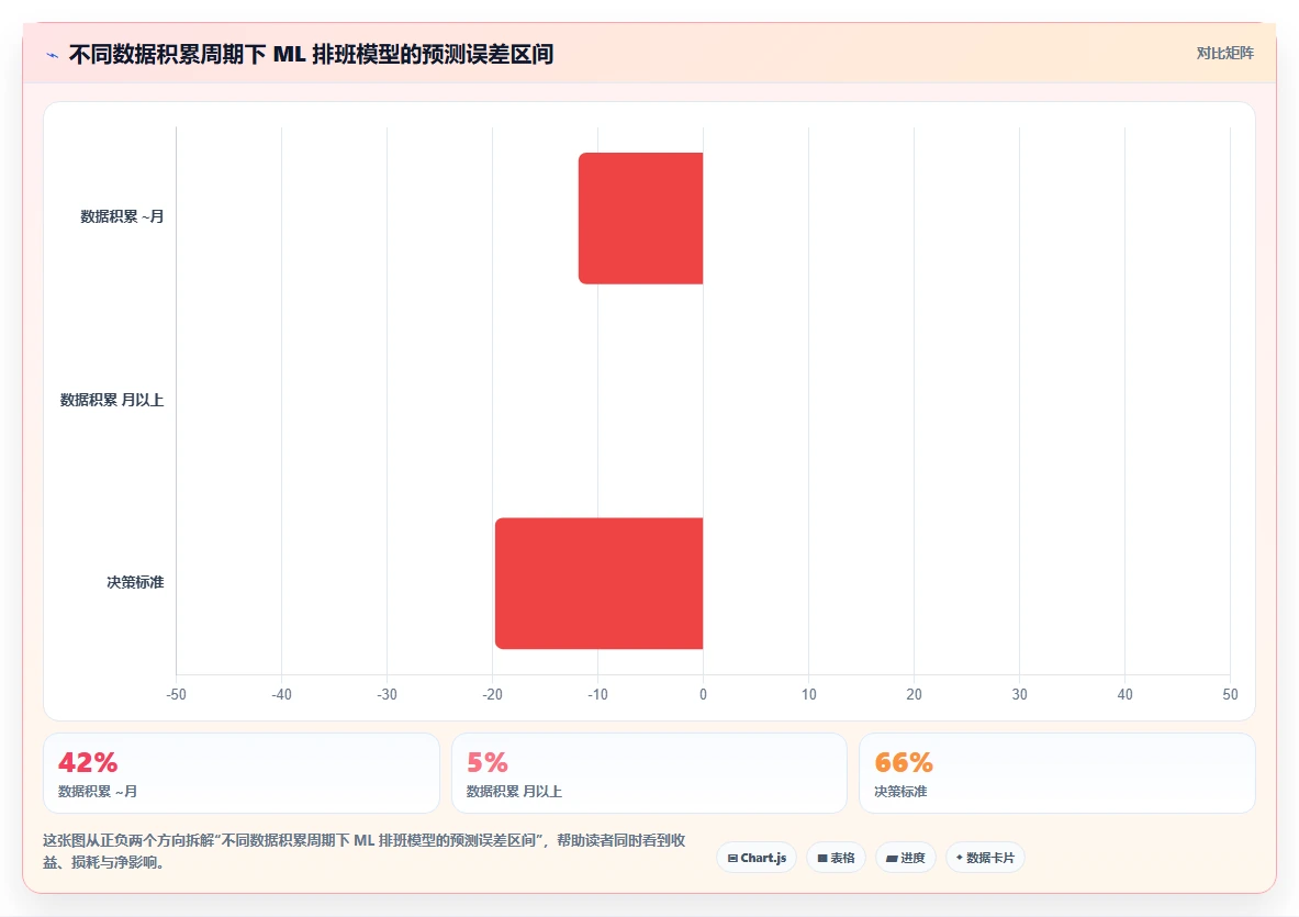 AI智能排班系统基于规则还是机器学习哪个更准