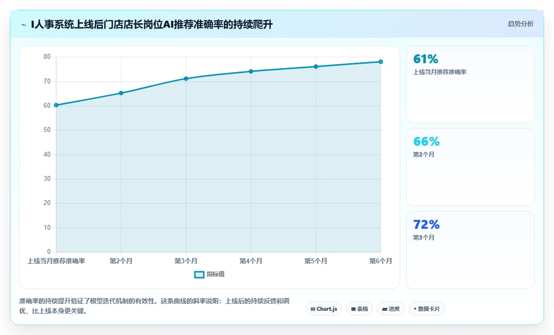 连锁品牌企业如何实施AI人事系统智能简历筛选