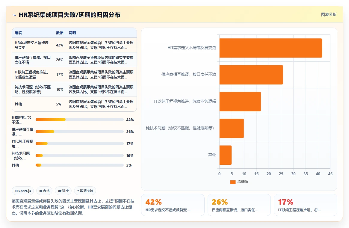 如何将AI人事系统与招聘系统集成