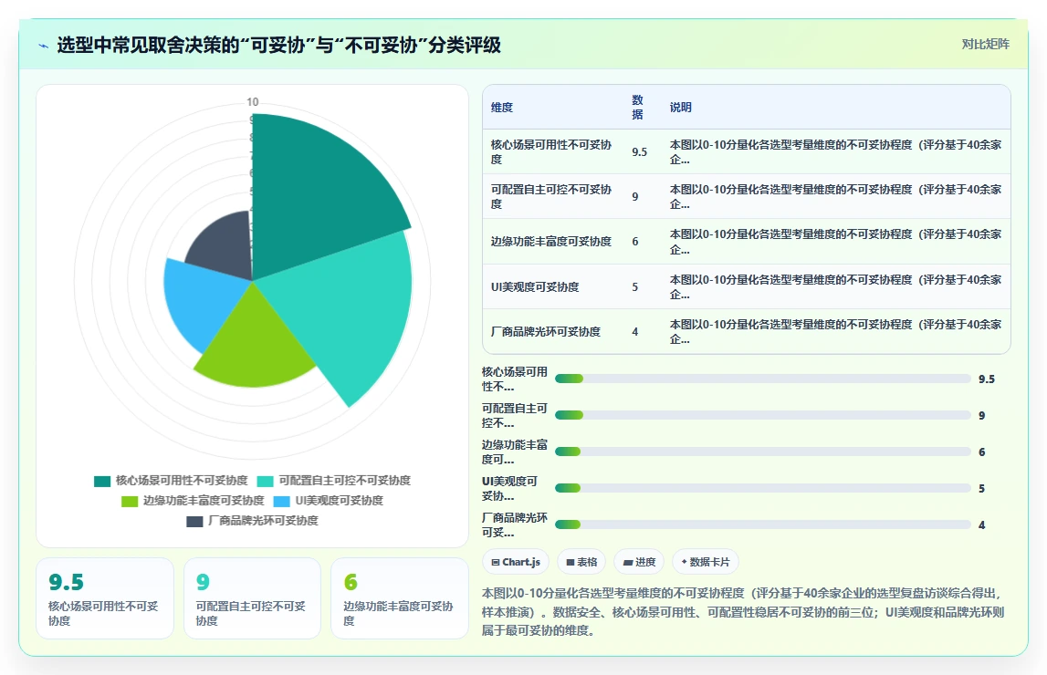 集团公司AI人事系统选型指南