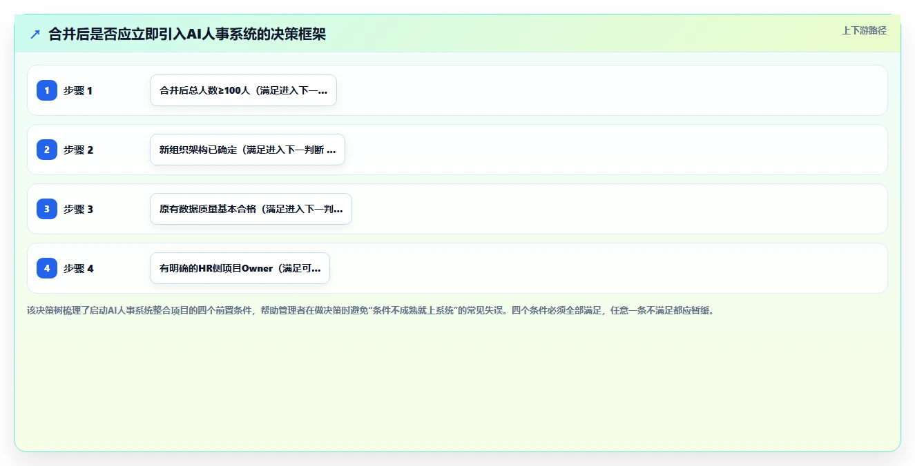 AI人事系统解决合并后人员信息整合混乱