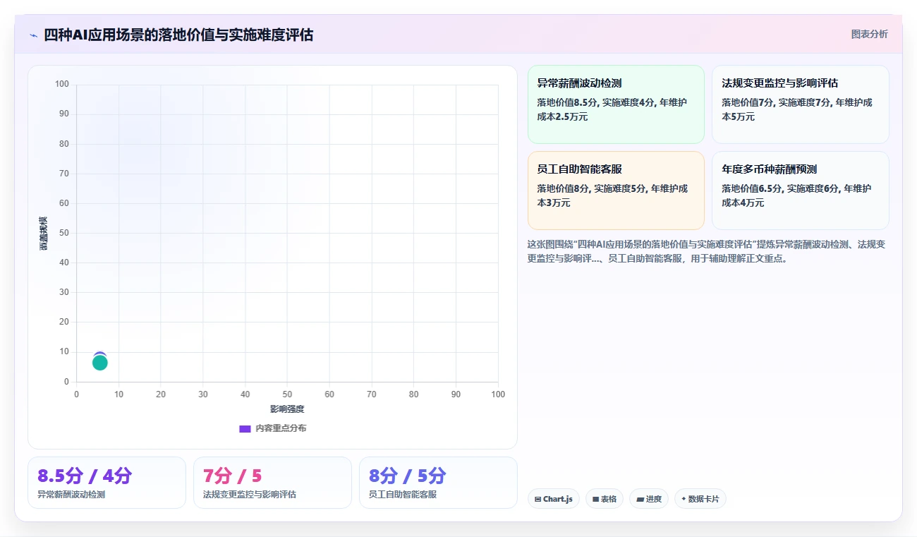 跨境贸易公司多币种薪酬AI人事系统架构