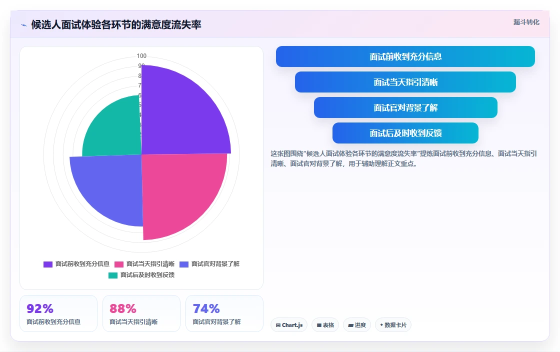 企业级AI招聘专员系统的功能要求