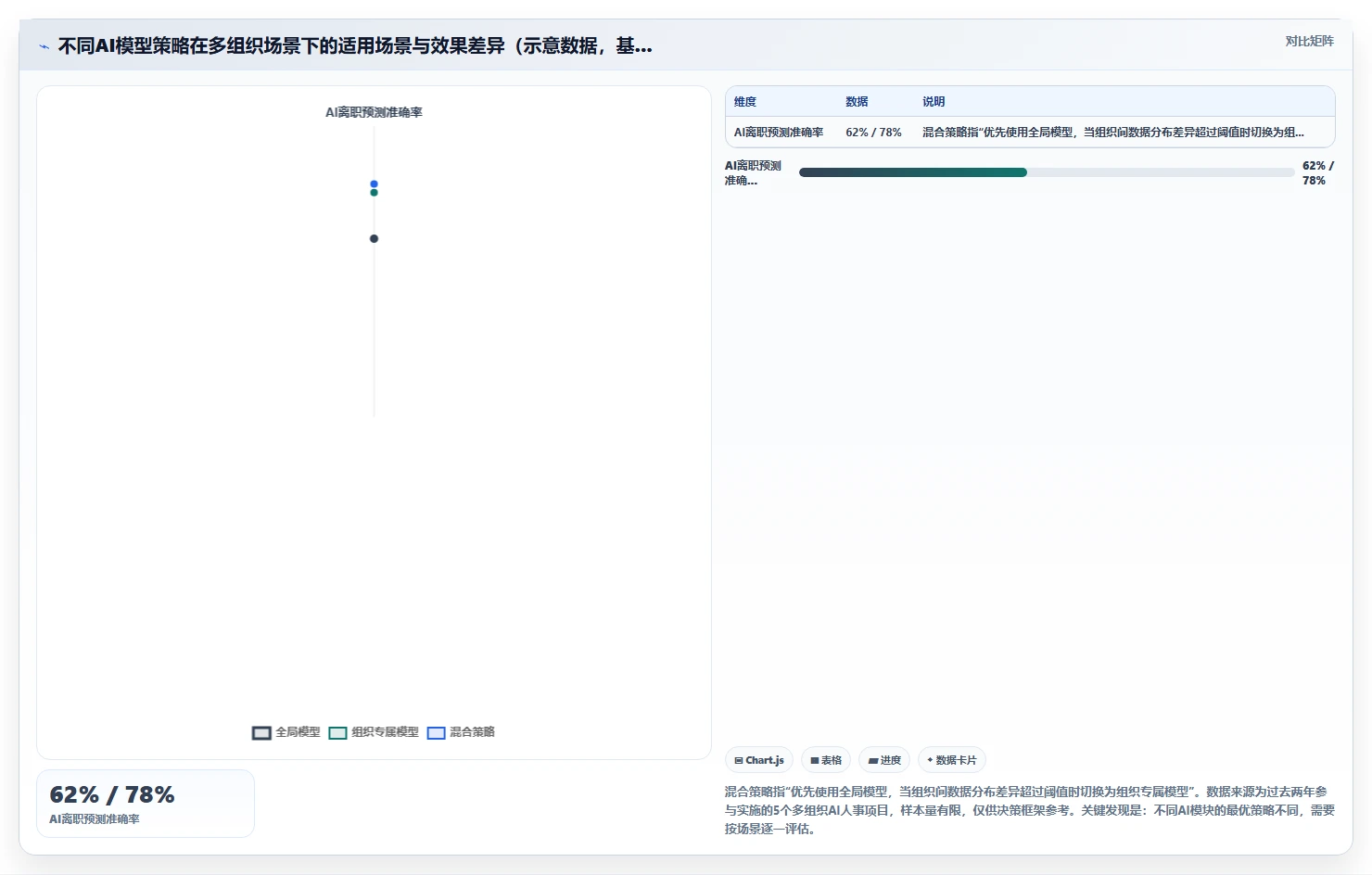 多组织企业AI人事系统应用
