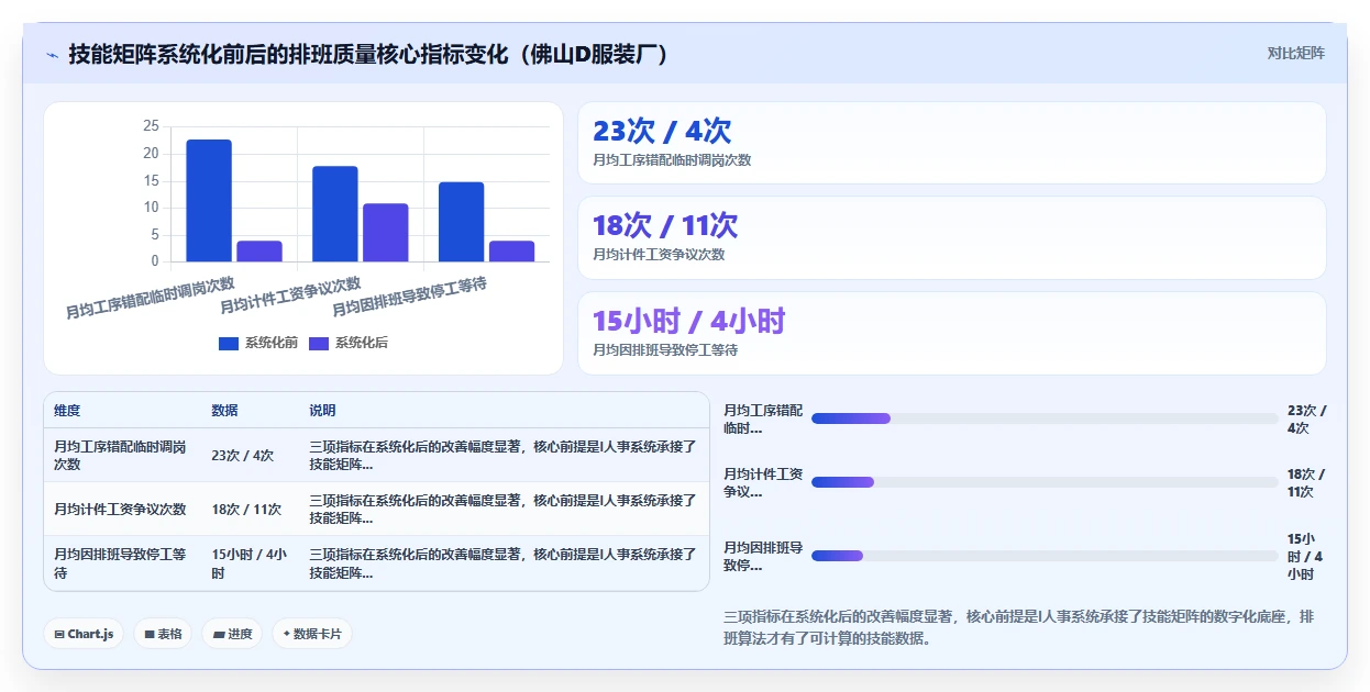 劳动密集型工厂AI智能排班应用案例集
