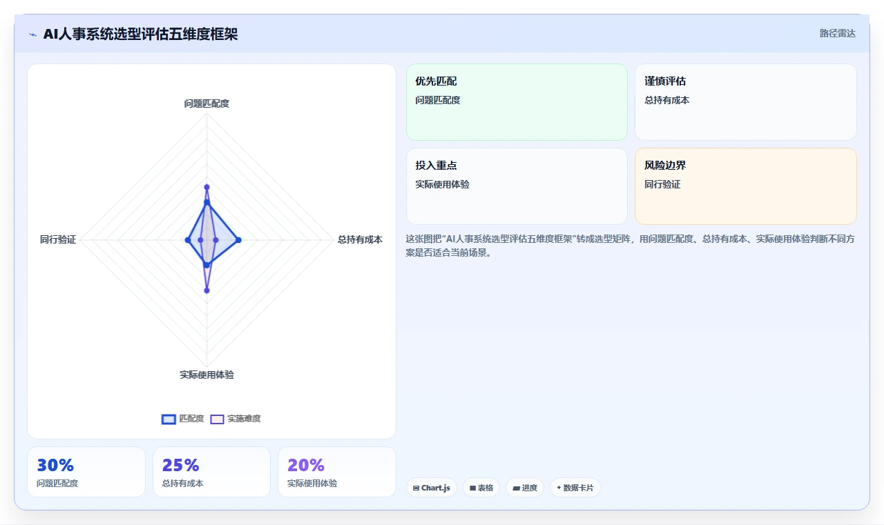 AI人事系统价格一览表