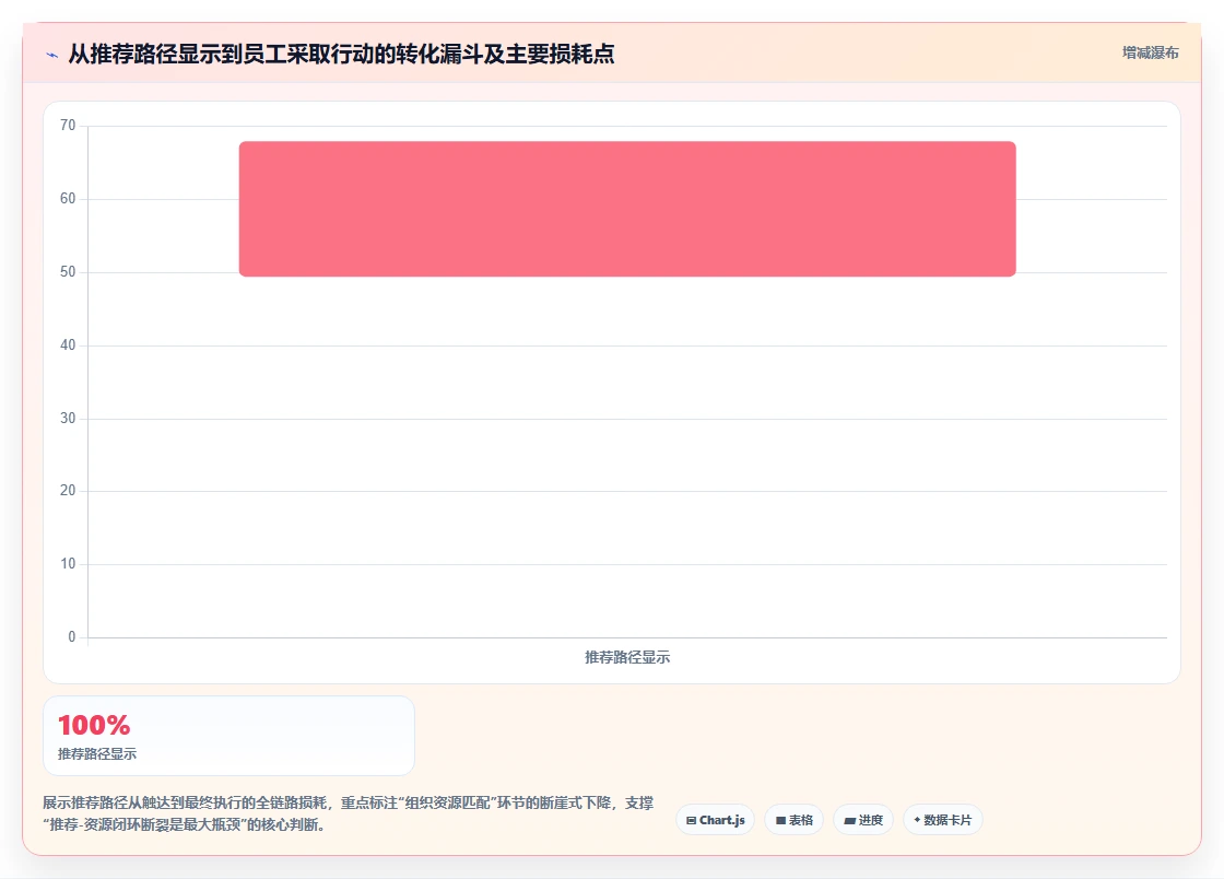 AI人事系统中员工职业生涯规划自动推荐路径