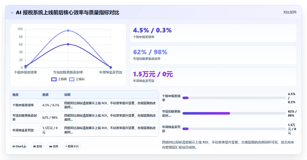 AI人事系统对接个税系统实现一键报税