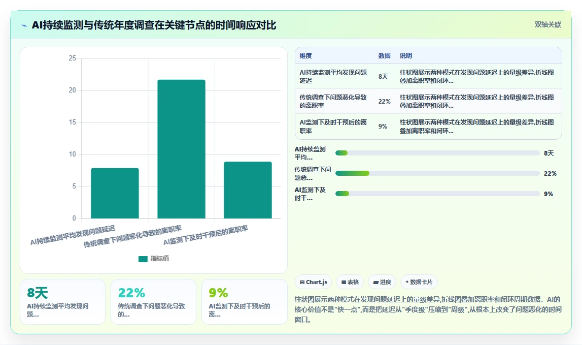 AI人事系统员工满意度调查分析与改进方案推荐