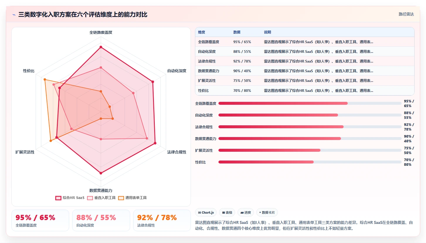 如何通过数字化人事系统实现无纸化入职