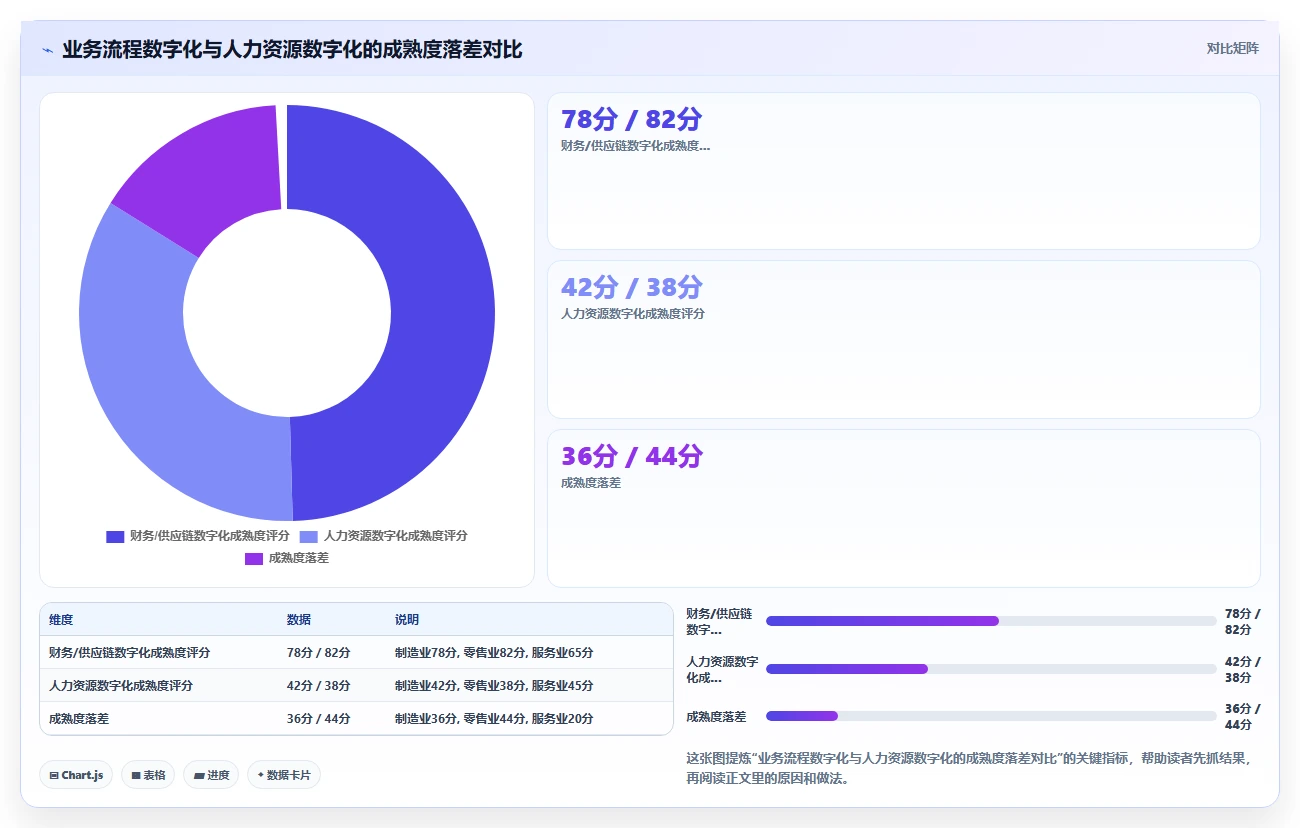 为什么AI人事系统是数字化转型关键
