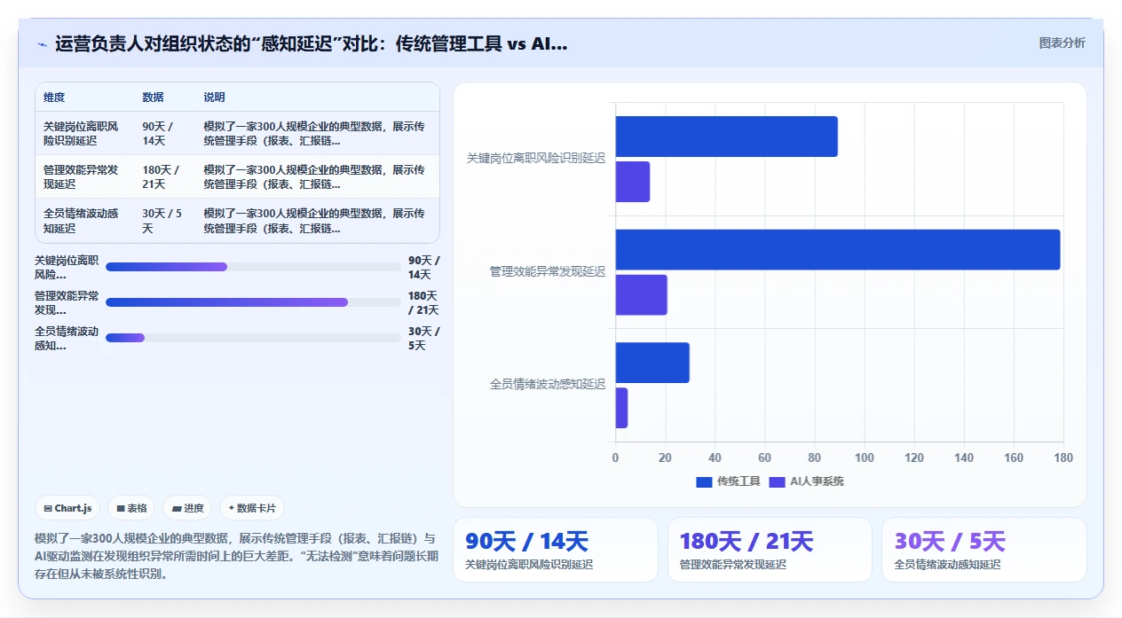 运营负责人视角下的AI人事系统应用价值