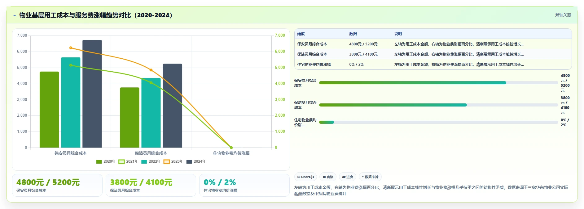 物业行业AI智能排班系统区域协同调度实践