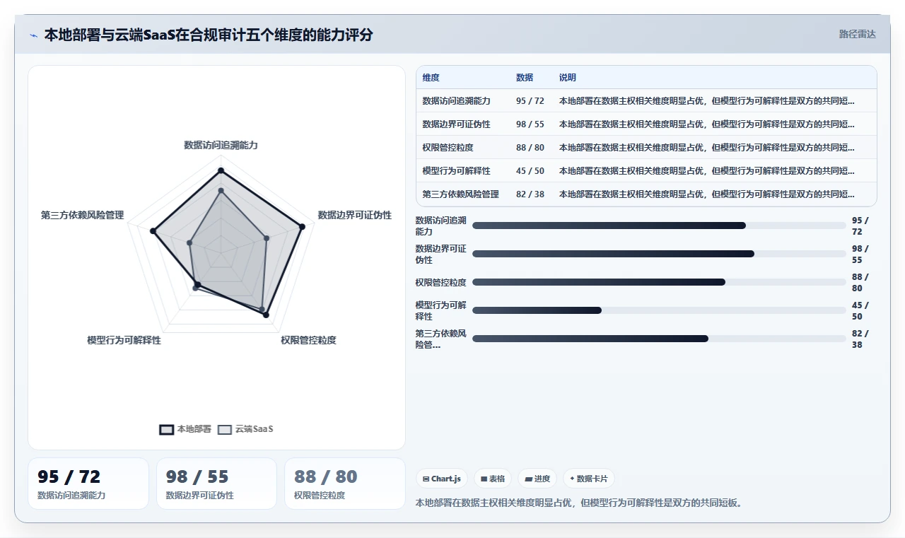 AI人事系统与传统方法的本地化部署对比