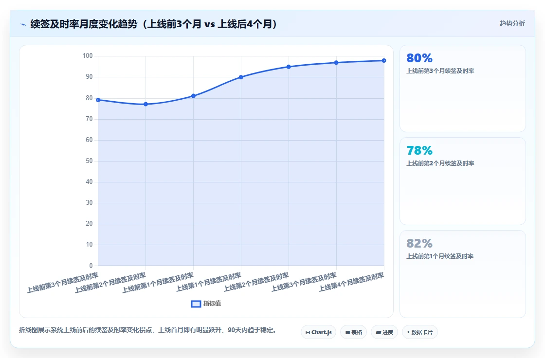 区域经理使用AI人事系统的AI劳动合同管理案例分析
