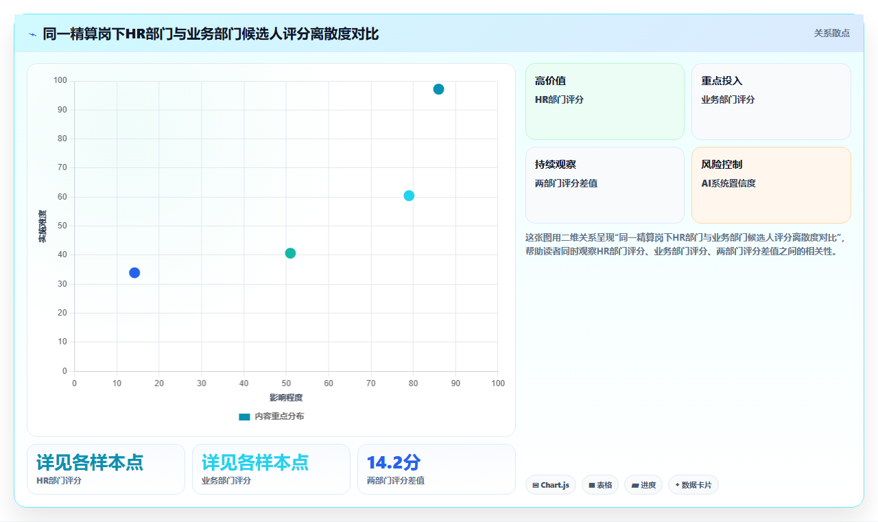 金融行业企业如何实施数字化人事系统AI招聘专员