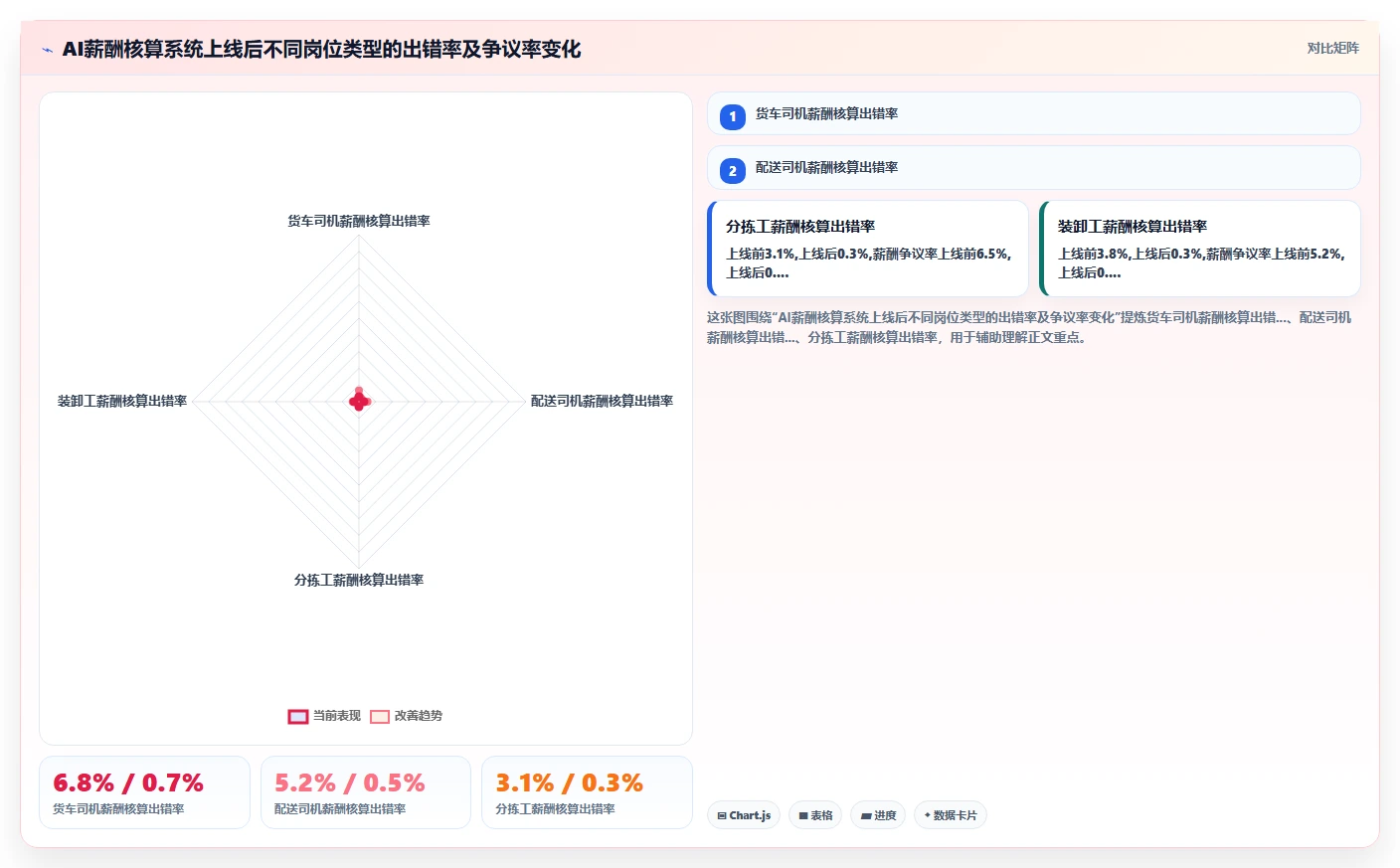 AI人事系统在物流行业的具体操作指南