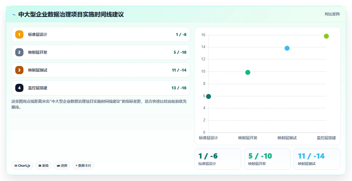 AI人事系统与绩效系统的数据治理方案