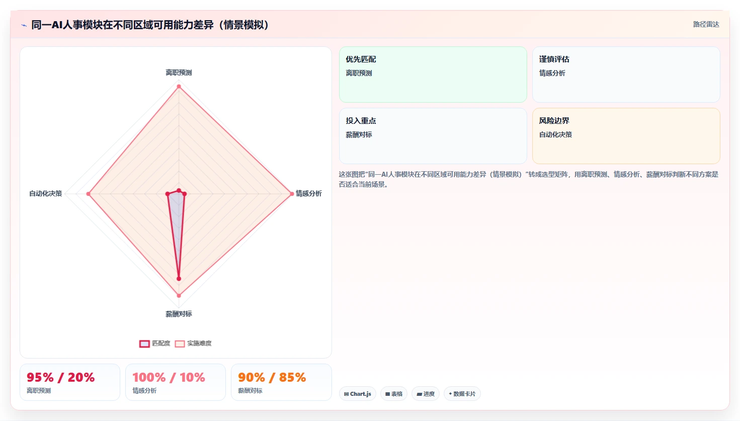 跨国企业AI人事系统全球部署与本地化版本对比